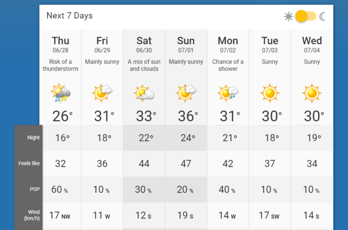 Barrhaven weather forecast for Canada Day